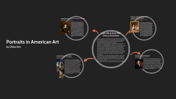 Virtual Exhibition Project by Chloe Kim on Prezi