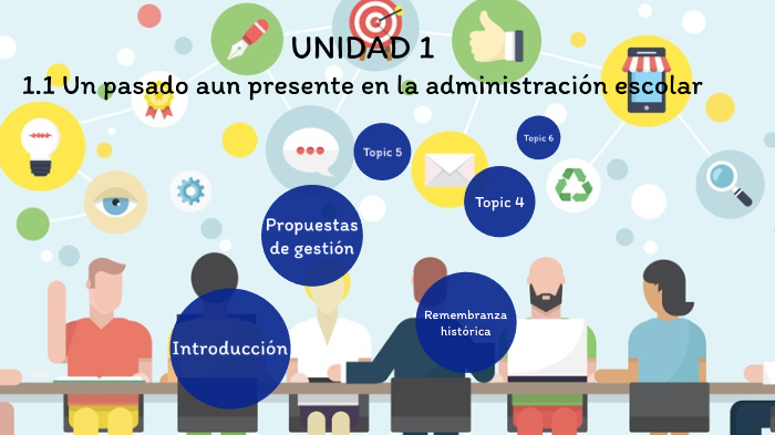 Unid1 1.1 Un Pasado Aun Presente En La Administracion Escolar By Griss ...