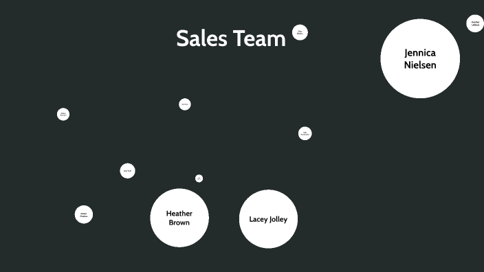 Get to know the team by Jennica Nielsen on Prezi