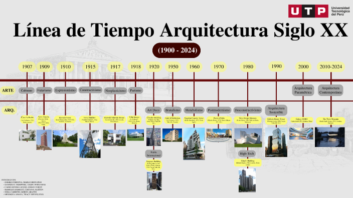 Línea de Tiempo Arquitectura Siglo XX by Cristina Herrera Barreto on Prezi