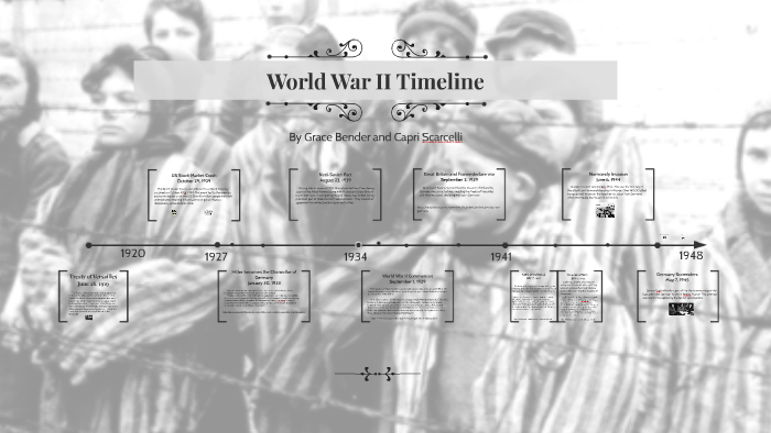 World War II Timeline by Sylvia Fedele on Prezi