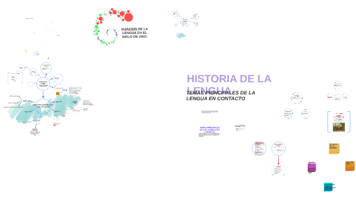 HISTORIA DE LA LENGUA by Paula Quiroz on Prezi