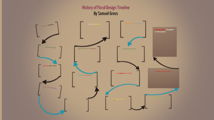 history-of-floral-design-timeline-by-samuel-gross-on-prezi