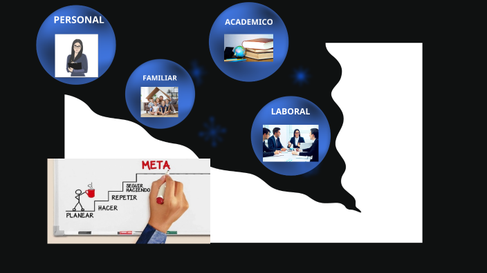 PROYECTO DE VIDA by LORENA CARVAJAL on Prezi