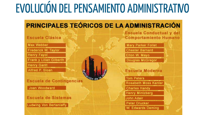 EVOLUCIÓN DEL PENSAMIENTO ADMINISTRATIVO by José Ernesto Espinosa Alonso