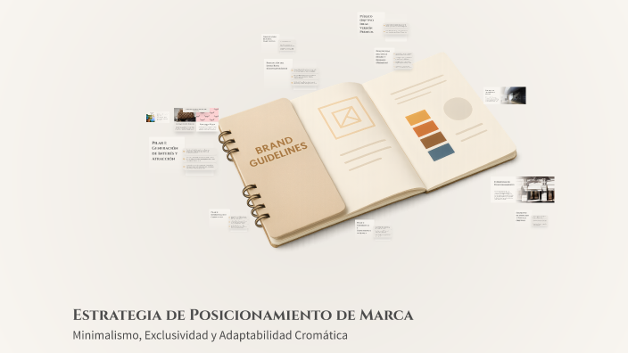 Estrategia de Posicionamiento de Marca by bakhta benissaad on Prezi
