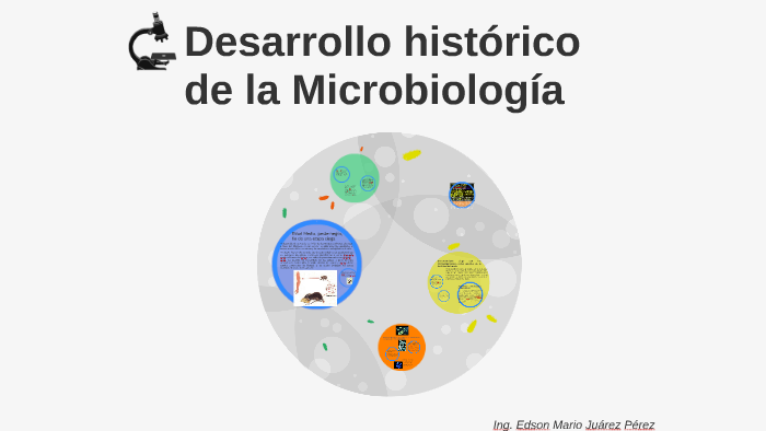 Desarrollo Histórico De La Microbiología By Edson Mario On Prezi 2378