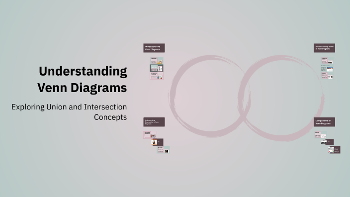 Understanding Venn Diagrams by Satish Prasad on Prezi