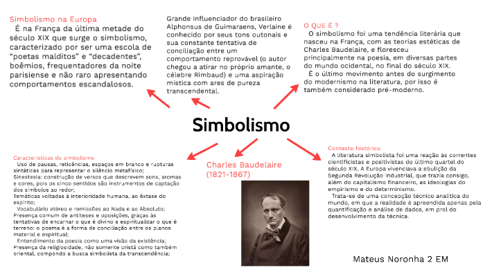 Simbolismo by Mateus Noronha on Prezi