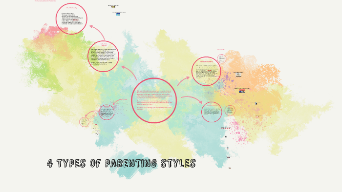 4 Types of parenting styles by John Carlo Leonida on Prezi