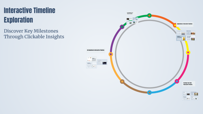 Interactive Timeline Exploration by Kayla on Prezi