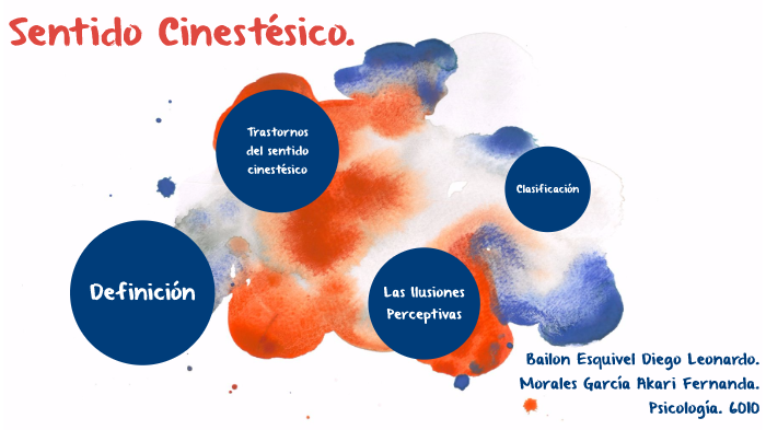 Sentido Cinestésico - Psicología 6010 by Akari Morales on Prezi