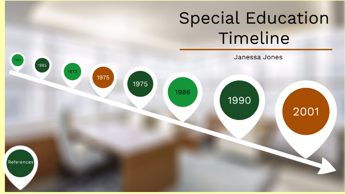 Timeline of Special Education by Janessa Jones on Prezi