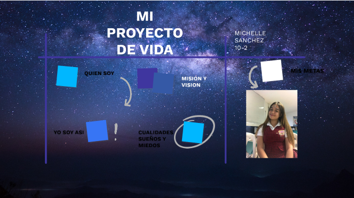 mi proyecto de vida by michelle sanchez on Prezi