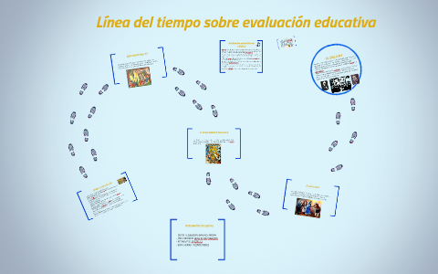 Línea Del Tiempo Sobre Evaluación Educativa By Diego Ayala On Prezi