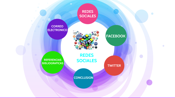 REDES SOCIALES by Paulina Hernandez Ramirez on Prezi