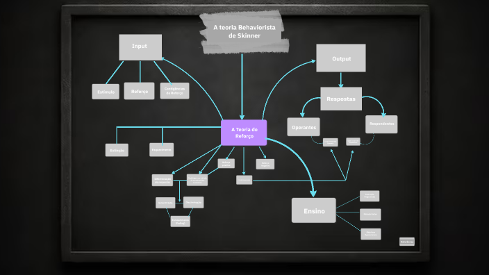 Mapa Conceitual Cap 3 by Danillo Peixoto on Prezi