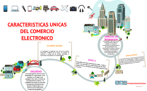 CARACTERISTICAS UNICAS DEL COMERCIO ELECTRONICO By Damiana Di Santo