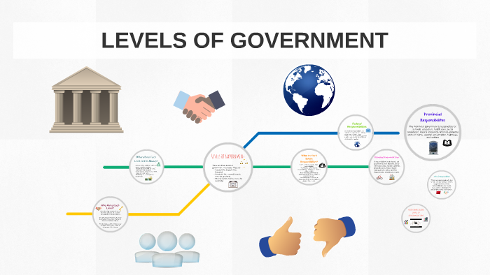 Governmet Ranks LEVELS OF GOVERNMENT by miranda janisse on Prezi