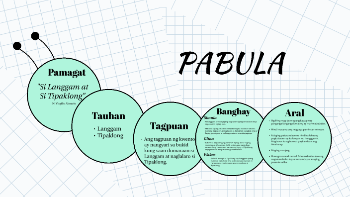 PABULA by Yvonne Yecyec on Prezi