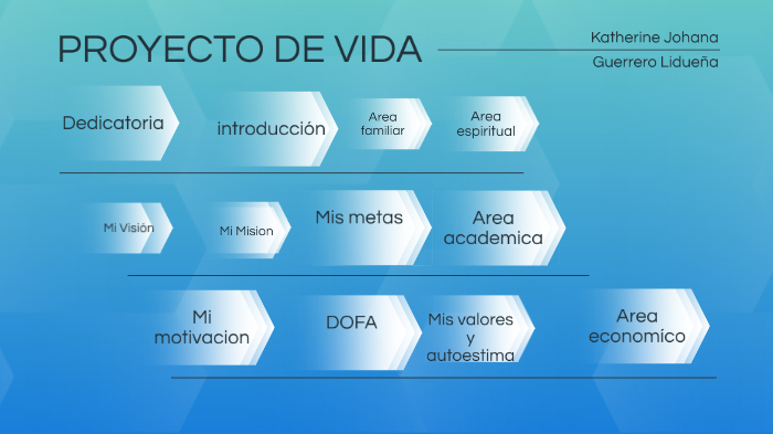 MI PROYECTO DE VIDA by katherine johana Guerrero Lidueña on Prezi