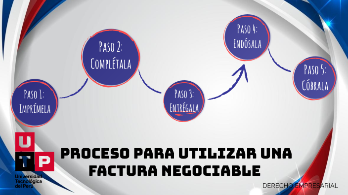 Proceso Para Utilizar Una Factura Negociable By Helen Viviana Montenegro Calle On Prezi 9530