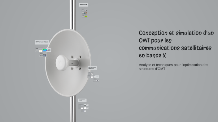 Conception et simulation d'un OMT pour les communications satellitaires ...