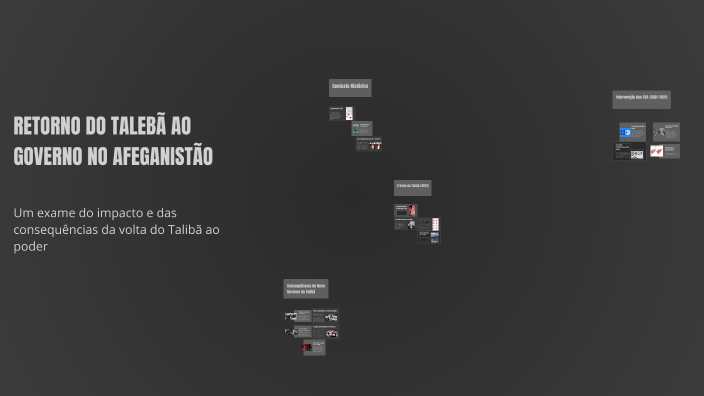Taleba RETORNO DO TALEBÃ AO GOVERNO NO AFEGANISTÃO by Isabela Alves on Prezi