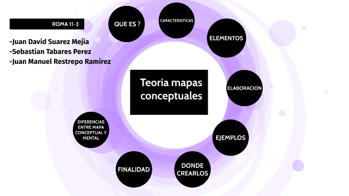 TEORIA MAPAS CONCEPTUALES by Sebastian Tabares Perez on Prezi