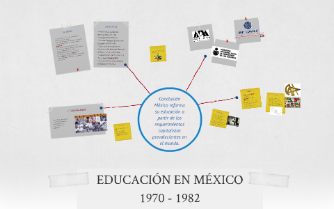 EDUCACIÓN EN MÉXICO 1970 - 1982 by Laura Ruiz on Prezi