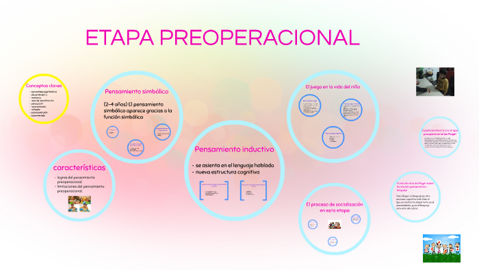 ETAPA PREOPERACIONAL by daniela espinosa on Prezi