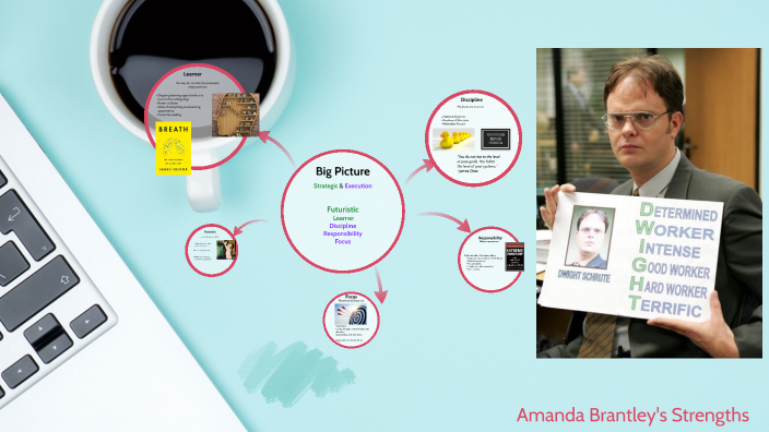 Amanda B Strengths By Amanda Brantley On Prezi