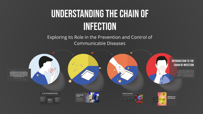 Understanding the Chain of Infection by Sarah Mubwanda on Prezi