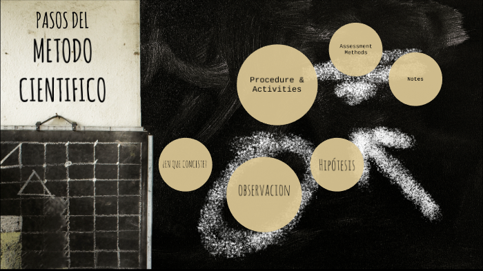 pasos del metodo cientifico by Francy Mayerly Celis Ortiz on Prezi