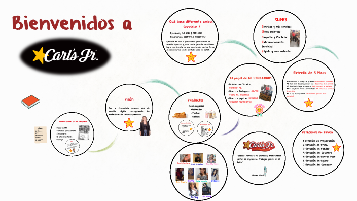 Cultura Carls Jr by cheybel de los santos on Prezi