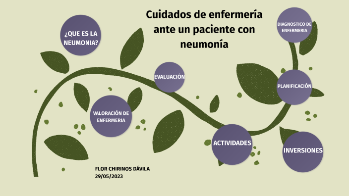 CUIDADOS DE ENFERMERIA EN UN PACIENTE CON NEUMONIA by Flor Chirinos on