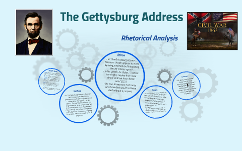 the gettysburg address speech analysis