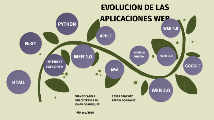 LINEA DE TIEMPO-EVOLUCION DE APLICACIONES WEB by VIANEY CANELA on Prezi