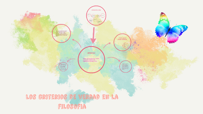 Los Criterios De Verdad En La Filosofia By Carlos Mario Pulido ...