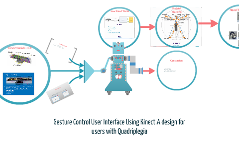 Gesture Control User Interface Using Kinect. A design for us by ...