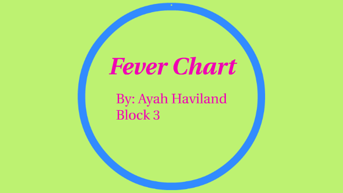 Fever Chart by Ayah Haviland on Prezi