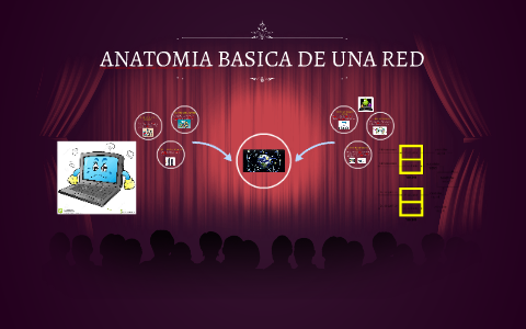 Resultado de imagen para ANATOMIA BASICA EN TECNOLOGIA