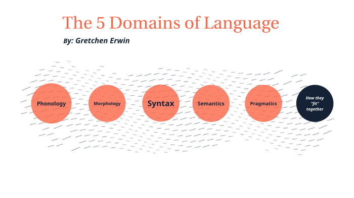 5 Domains in Language - ERWIN by Gretchen Erwin on Prezi