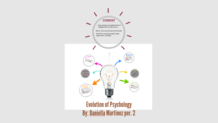 Evolution of Psychology by daniella martinez on Prezi