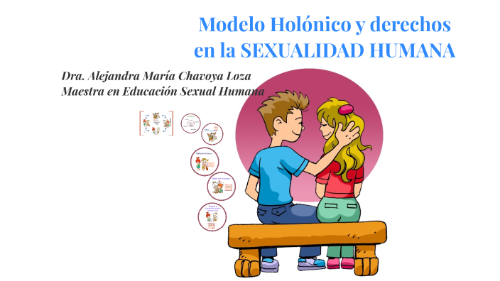 Modelo Holónico De La Sexualidad Humana By Alejandra Chavoya On Prezi