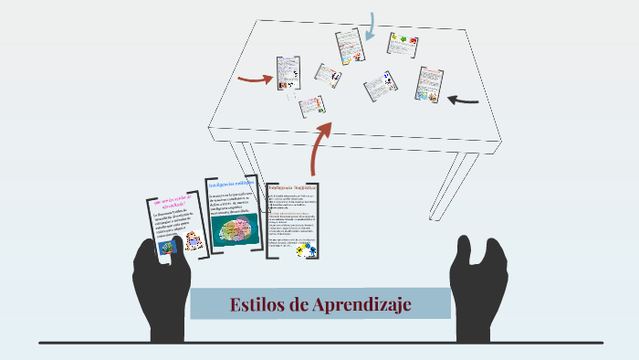 Estilos de Aprendizaje by karlaodriguez rodriguez on Prezi