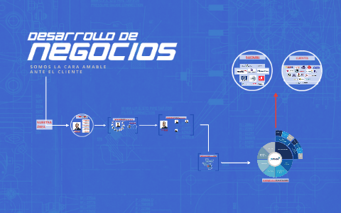 GERENCIA COMERCIAL by Itelca SAS on Prezi