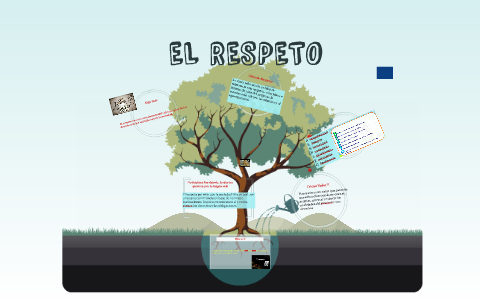 EL RESPETO by Darío Galeas on Prezi
