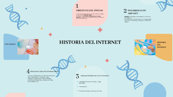 HISTORIA DEL INTERNET by Ailinn sarahi Reyes Huerta on Prezi