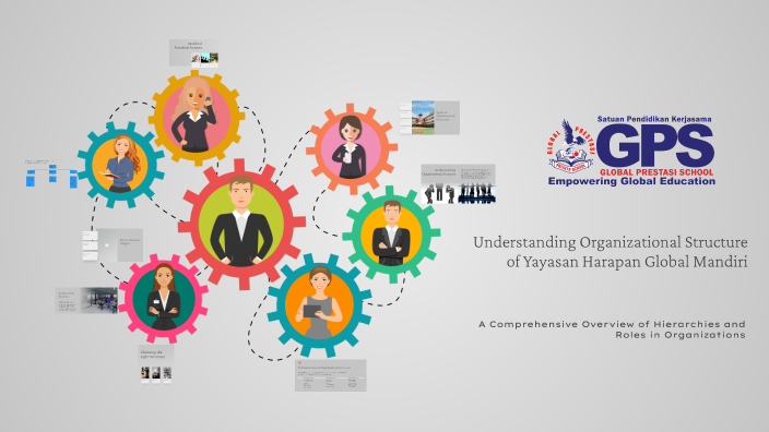 Understanding Organizational Structure by Coordinator of HR on Prezi